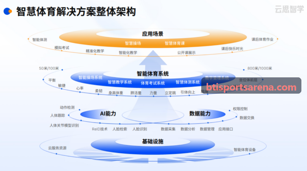 城市市民体育中心智慧数字化服务窗口与闸机通道